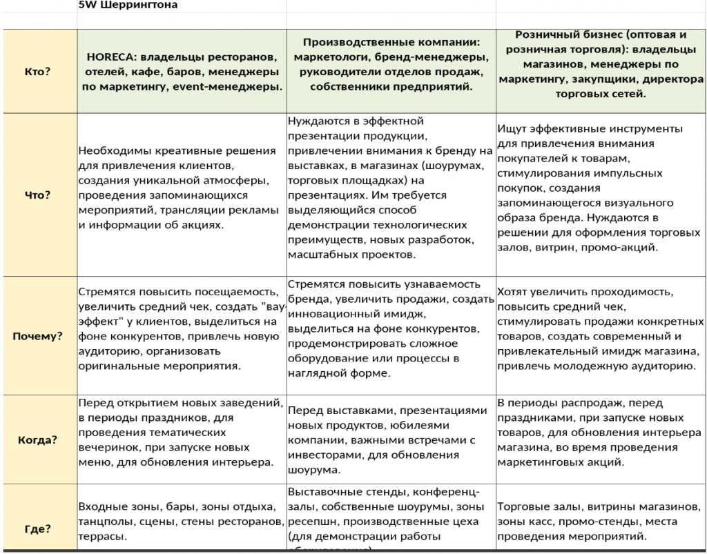 сегментация клиентской базы