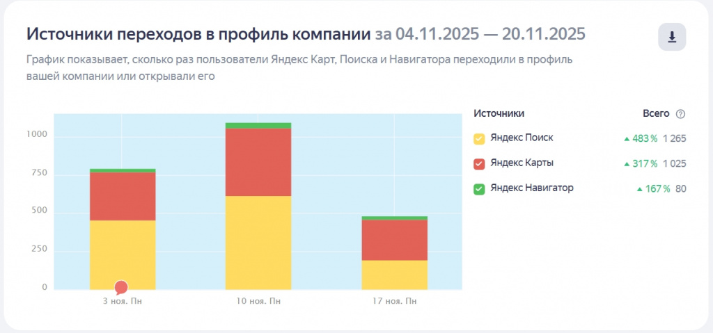 Источники переходов