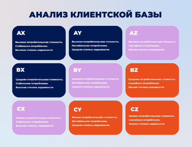 анализ клиентской базы